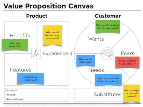 12 Components Of A Strong Value Proposition In Your Business Plan The Mumpreneur Show