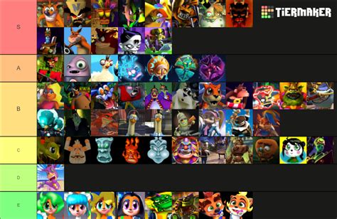 Crash Bandicoot Characters Tier List Community Rankings Tiermaker