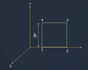 A Plane Em Wave Travelling In Vacuum Along Z Direction Is Given By Vec