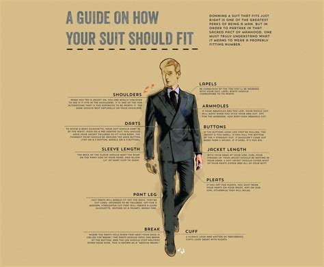 How Your Suit Should Fit Infographic Aaron Dorsey