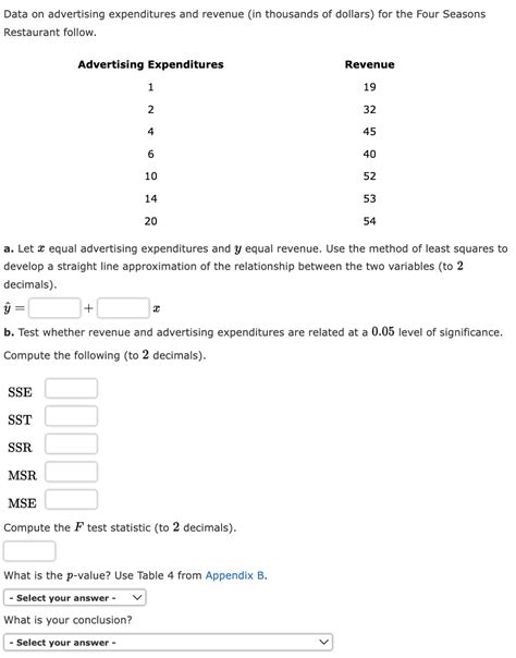 Solved Data On Advertising Expenditures And Revenue In Chegg