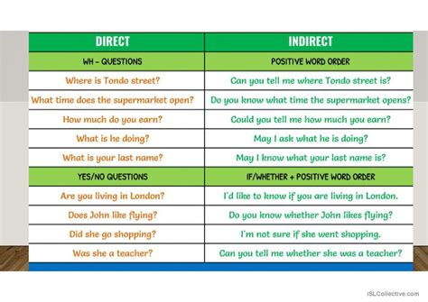 Indirect Questions Grammar Guide English Esl Powerpoints