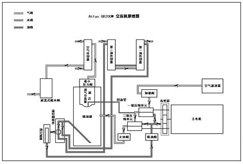 Atlas Gr200w 空压机原理图word文档在线阅读与下载免费文档