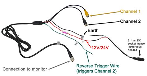 Reversing Cameras UK Ltd Cabled Reversing Camera Kits 7 Slimline