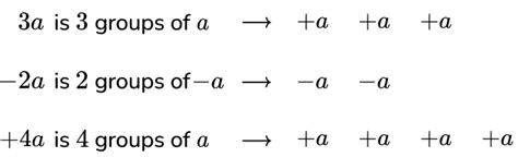 Combining Like Terms Math Steps Examples And Questions