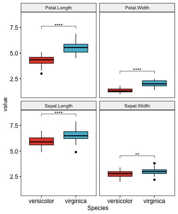 How To Perform Multiple T Test In R For Different Variables Datanovia