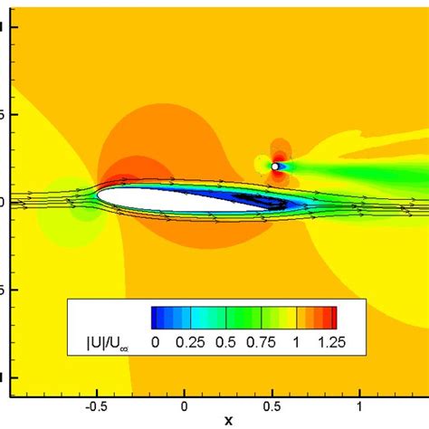 Streamlines And Mean Velocity Magnitude Fields Normalized By Freestream