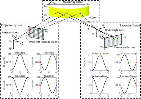 schematic diagram   optical path  phase correspondence
