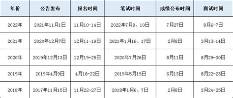 2023浙江省考时间如何安排？每年招多少人？ 国家公务员考试最新消息