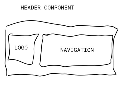 A Tree Based Ux Planning Approach In 5 Simple Steps By Nizaretto Ux