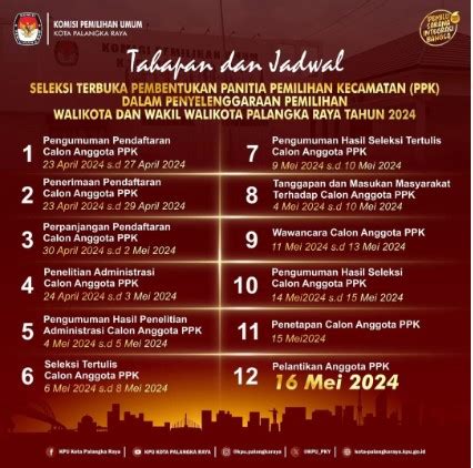 Proses Seleksi Calon Anggota PPK Pilkada Kalteng Serentak 2024 Bawaslu