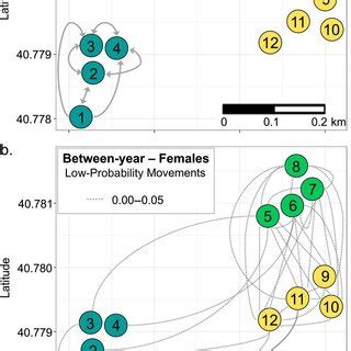 Mean Estimates For Interannual Site Fidelity And Movement Of Females