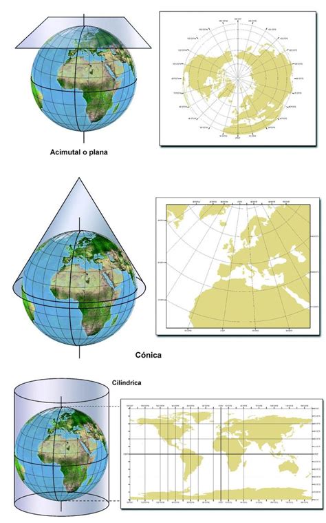 TIPOS DE PROYECCIONES CARTOGRÁFICAS 1º ESO Actividades de geografía