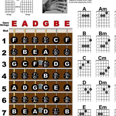 New Song Music Guitar Fretboard Chord Chart Instructional Poster