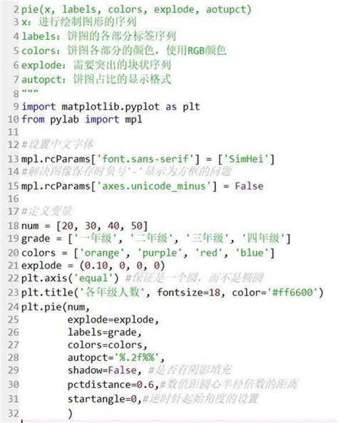 python语言代码大全及其含义 python代码大全和用法 python程序代码及解释说明 CSDN博客