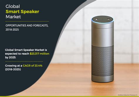 Smart Speaker Market Share And Industry Forecast 2025