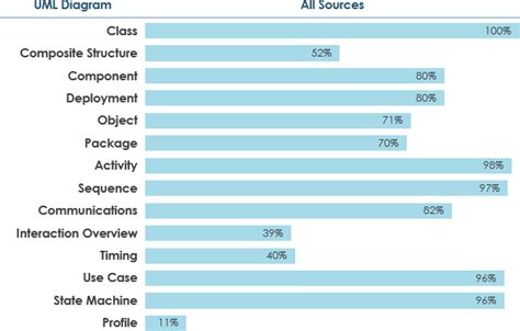 All You Need To Know About Uml Diagrams Types And 43 Off