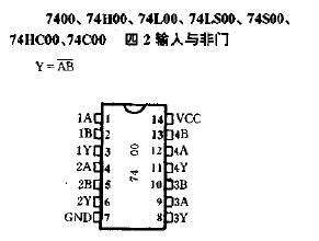 7400芯片功能图,7400芯片(第2页)_大山谷图库