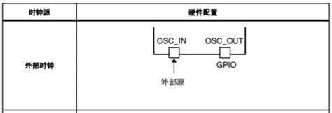 嵌入式单片机stm32元器件晶振选型参考 知乎