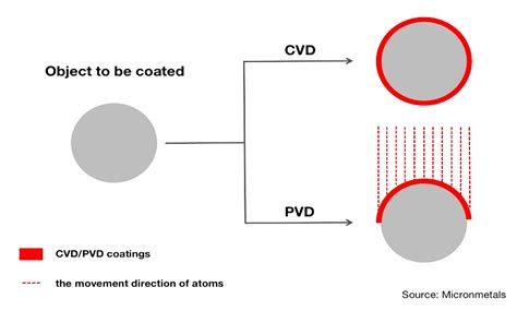 vapor deposition coating pvd coating jlheid