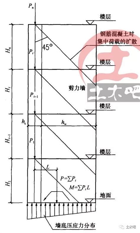 带端柱的剪力墙如何建模？ 混凝土结构 筑龙结构设计论坛