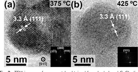 Figure 2 From Synthesis Of Germanium Nanocrystals From Solid State