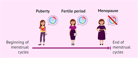 Woman Throughout Life Cycle