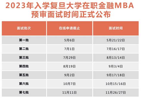 【mba院校文库：复旦篇】复旦泛海国际金融学院mba招生信息 哔哩哔哩