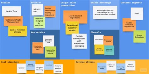 Lean Canvas Template | PDF