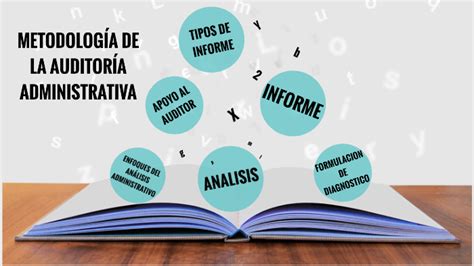 Metodologia De Auditoria Administrativa Atra Riset