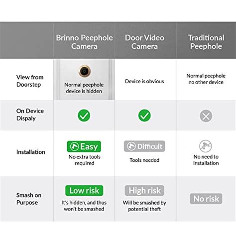 Brinno Peephole Camera Wifi Shc W Peephole Camera For Apartment