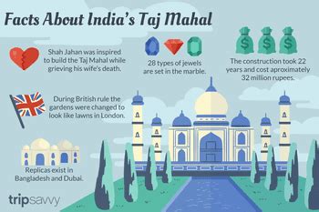 The Taj Mahal In India What To Know Before You Go