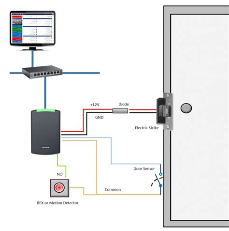 Access Control System Schematic Diagram