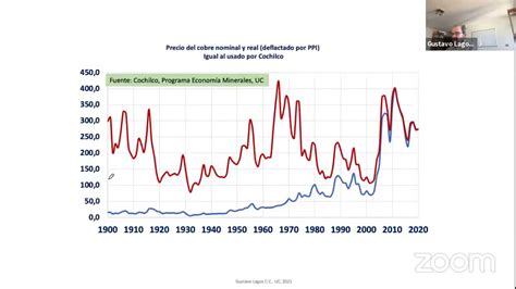 Webinar Uc An Lisis Del Precio Del Cobre Escenario Y Proyecciones