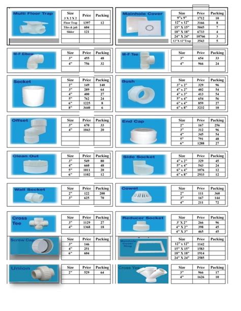 Updated Master Fit Rate List Mar