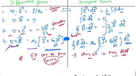 Equation Of Continuity Electromagnetism Ii Conservation Of Charge Youtube