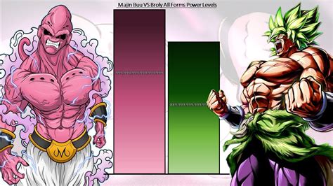 Majin Buu Vs Broly All Forms Power Levels Youtube