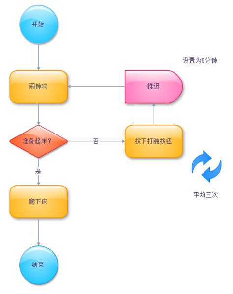 如何创建过程流程图 Edraw