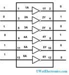 74HCT04 Hex Inverter Datasheet Its Working