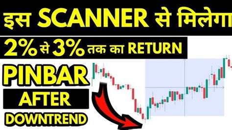 Chartink Scanner How To Pick Intraday Trading Stocks With Chartink