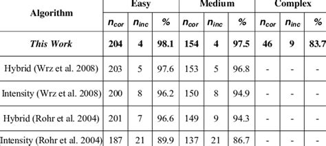 Comparative results in proteomics. | Download Table 