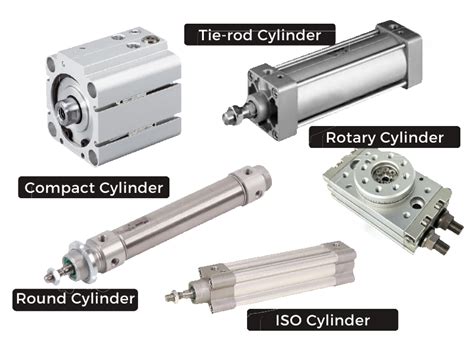 Decoding Pneumatic Cylinders What They Are And How They Work