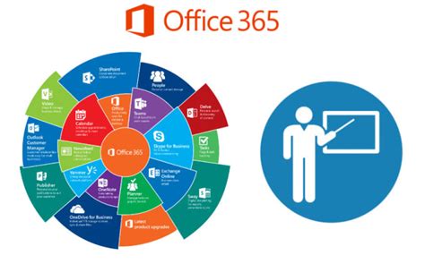 Provide Office 365 Training Sessions By Ahmedomara Fiverr