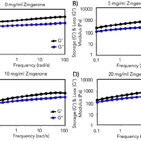 Maresin 1 Activates M2 Macrophage Polarity Shift In Liver Maresin 1