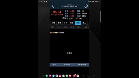 202353飆股基因app介紹：債券介紹，歡迎隨時發問 ️ Youtube