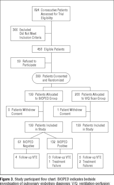 Figure 1 From The Bedside Investigation Of Pulmonary Embolism Diagnosis