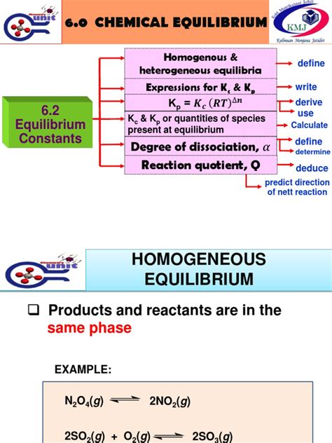 62 Equilibrium Constants 1718 Chemical Equilibrium Dissociation