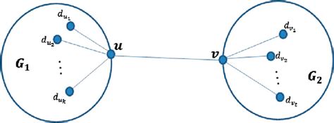 Two Graphs G 1 And G 2 Connected By A Bridge Download Scientific Diagram