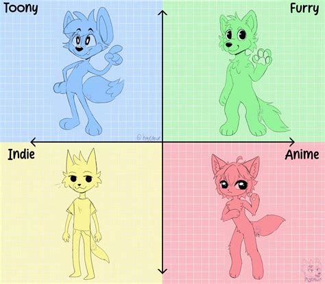 Furry Artist Style Chart Hyemur On Twitter Nudes Furry NUDE