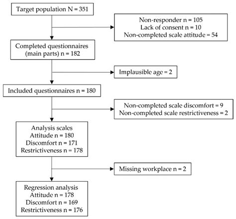 Ijerph Free Full Text Attitudes Of Nursing Staff In Hospitals